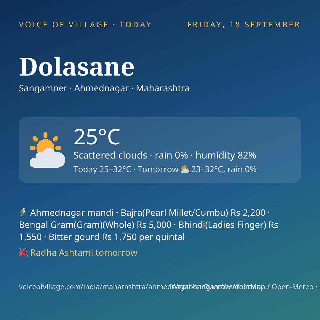 Dolasane today