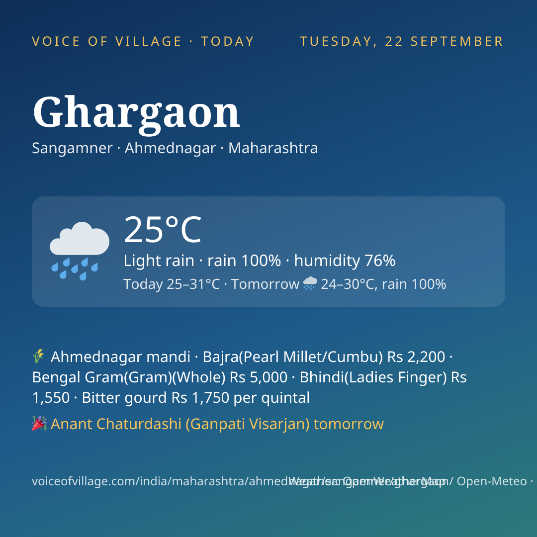 Ghargaon today
