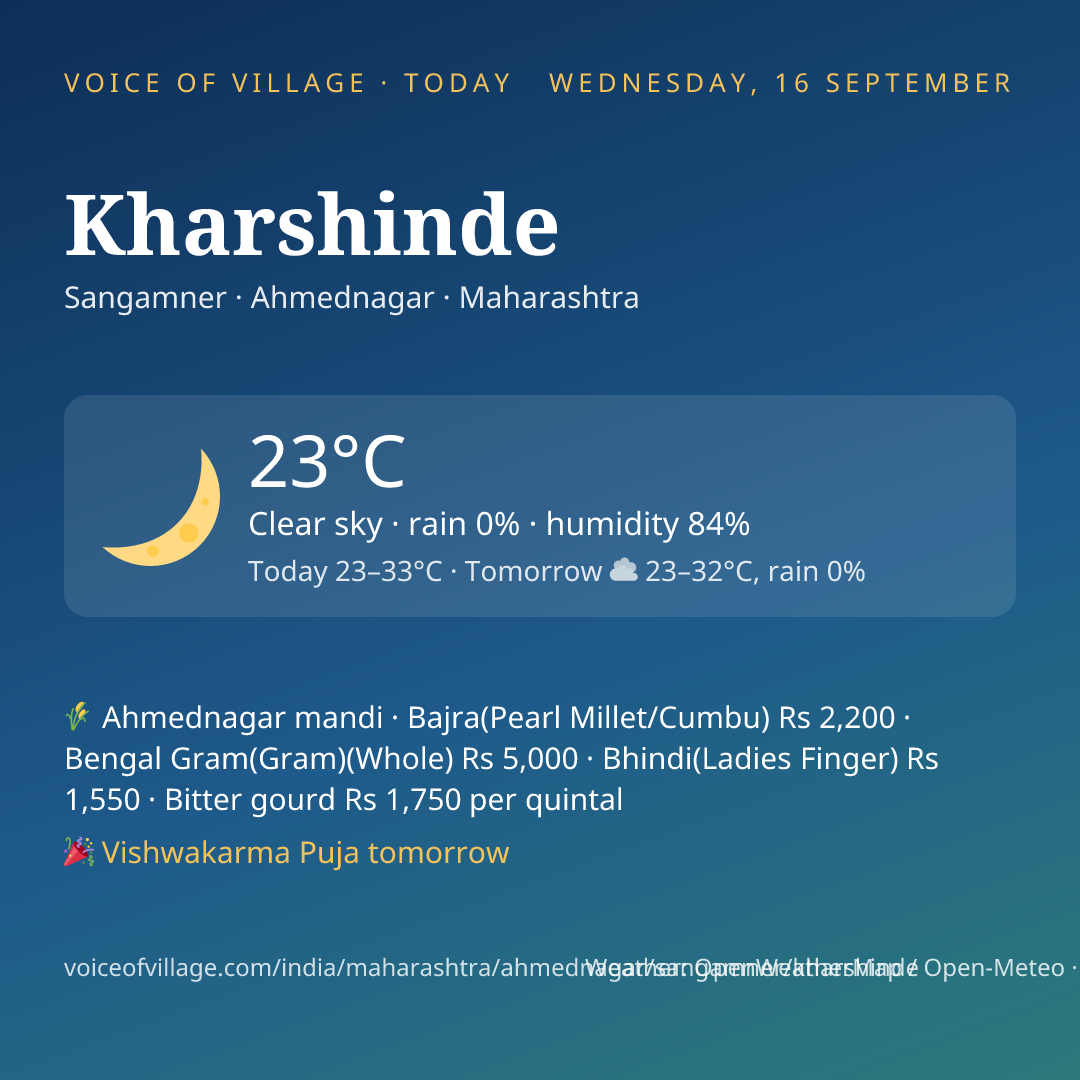 Kharshinde today