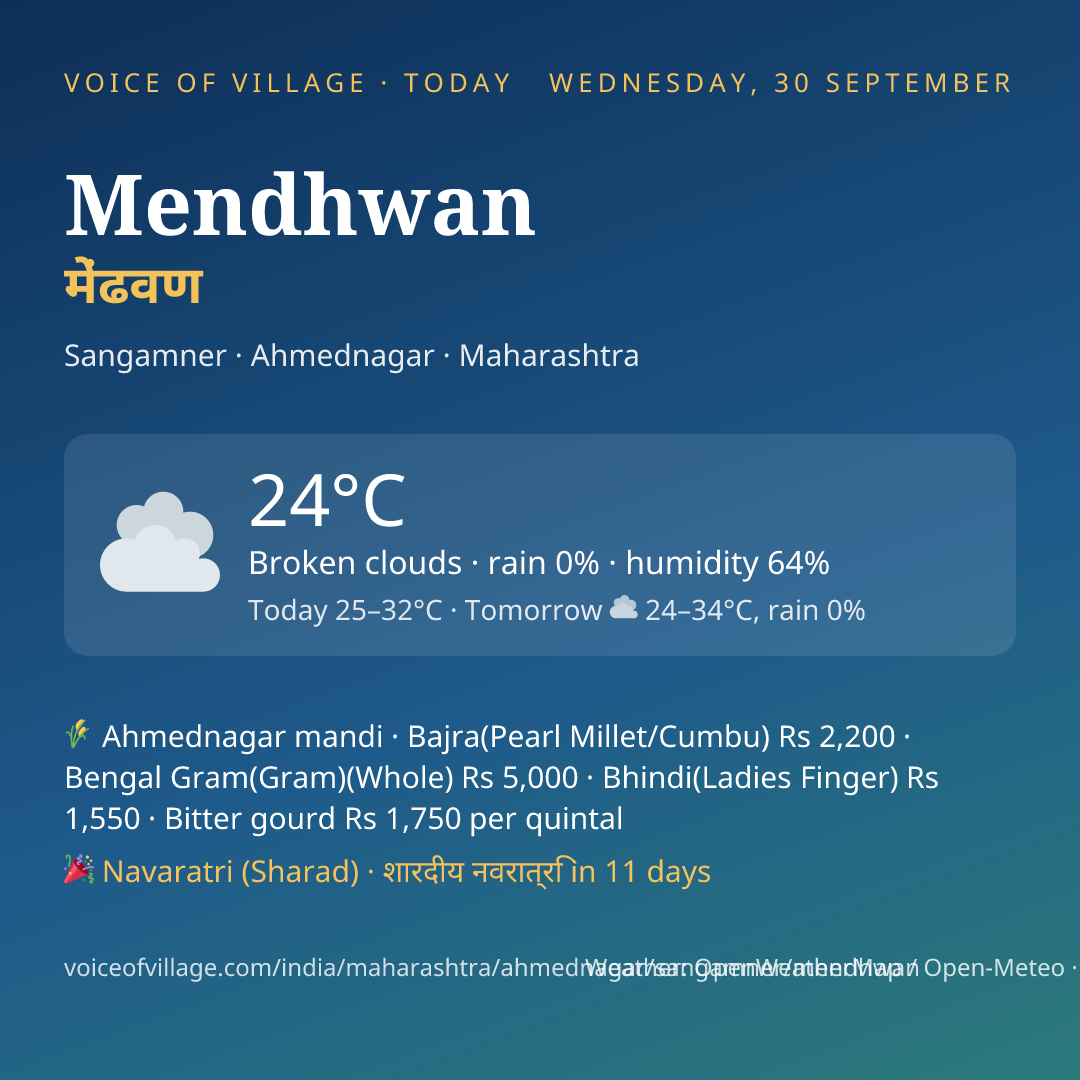 Mendhwan today