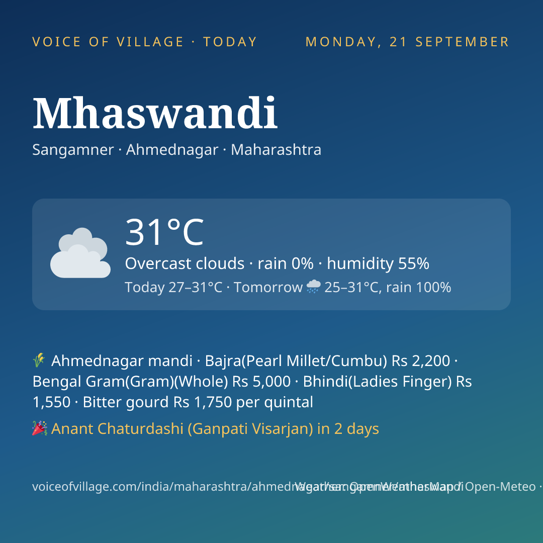 Mhaswandi today