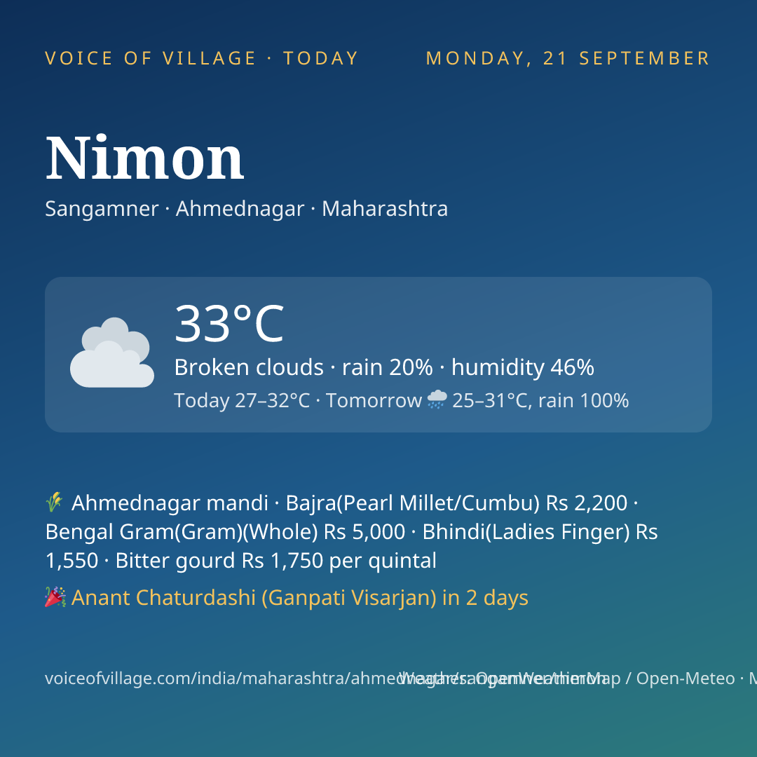 Nimon today