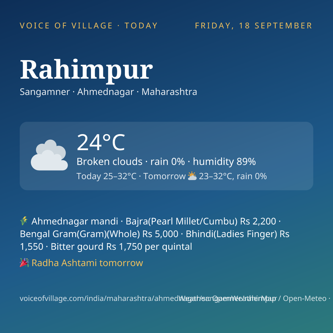 Rahimpur today