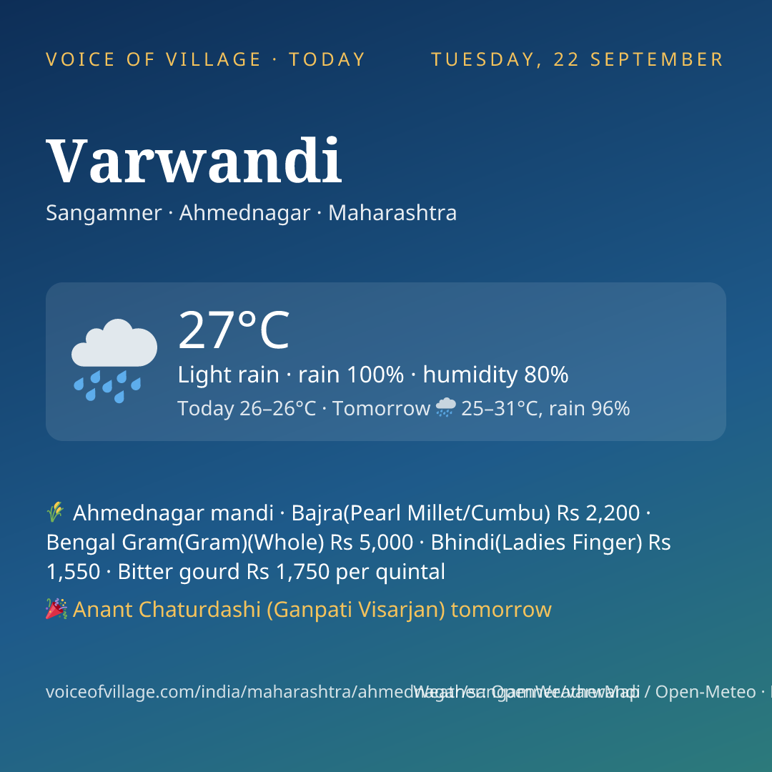 Varwandi today