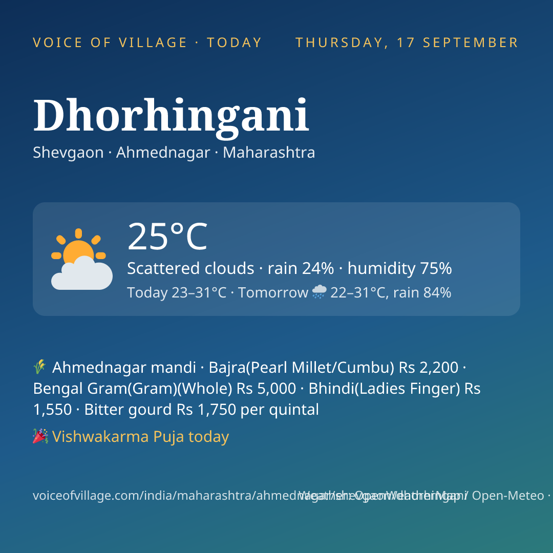 Dhorhingani today