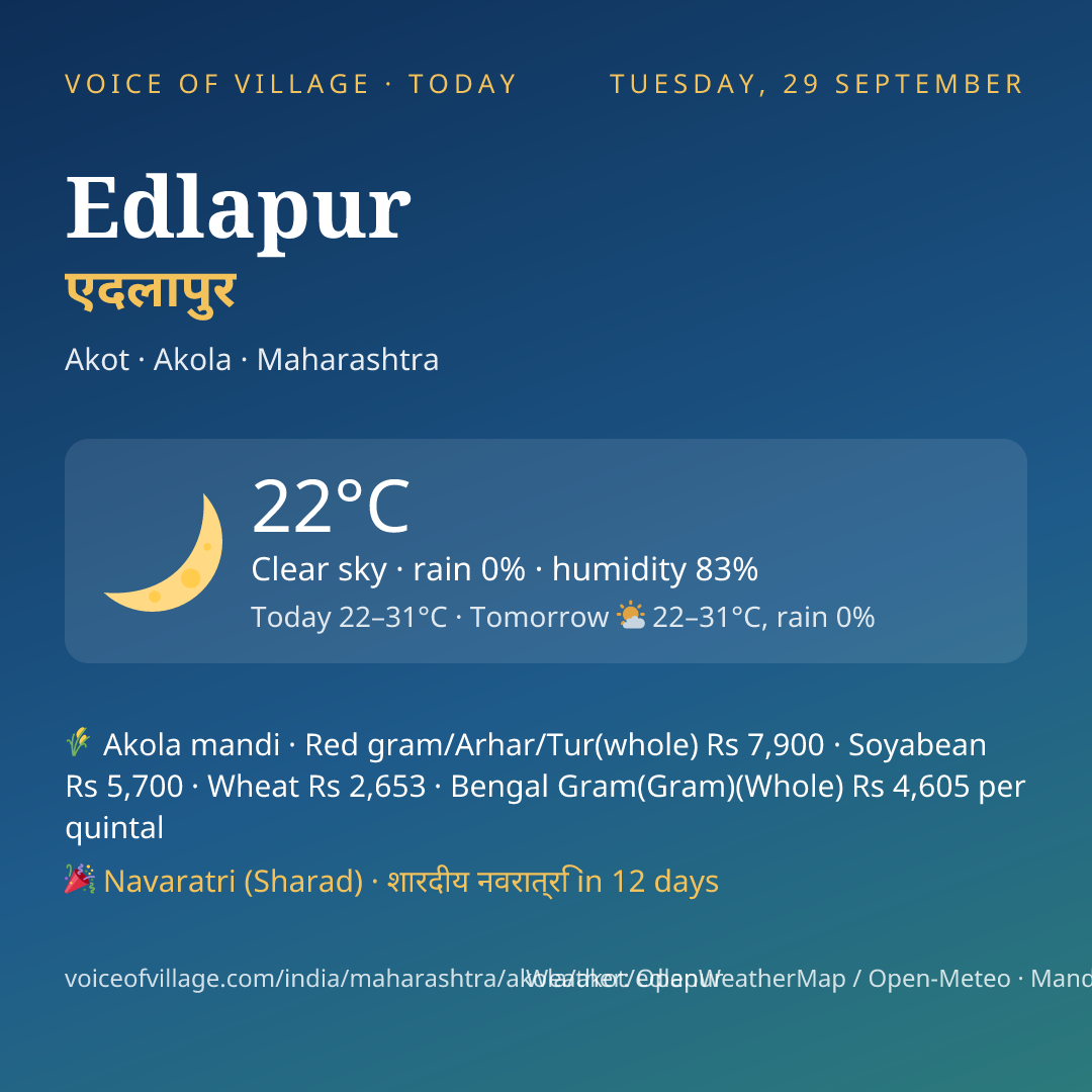 Edlapur today