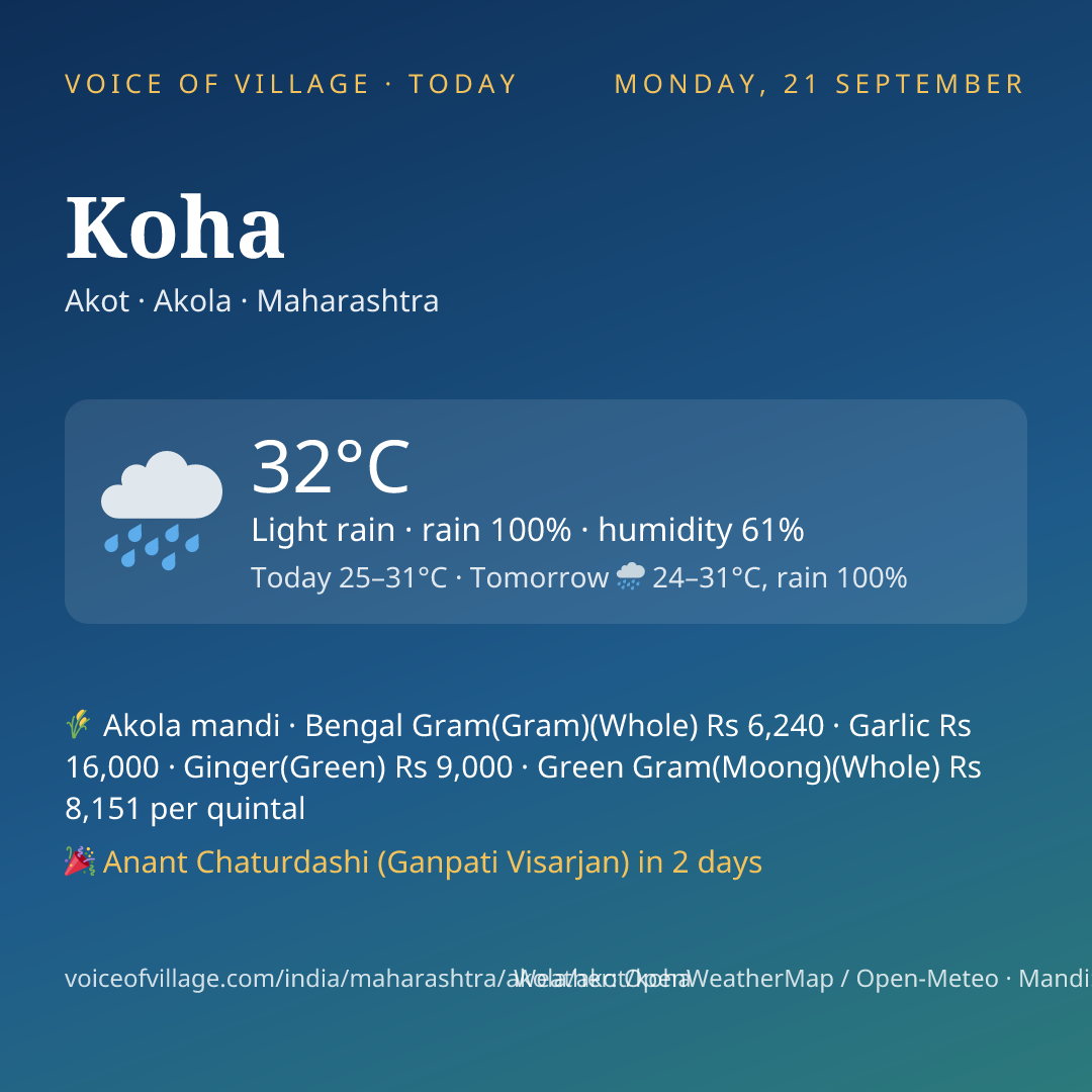 Koha today