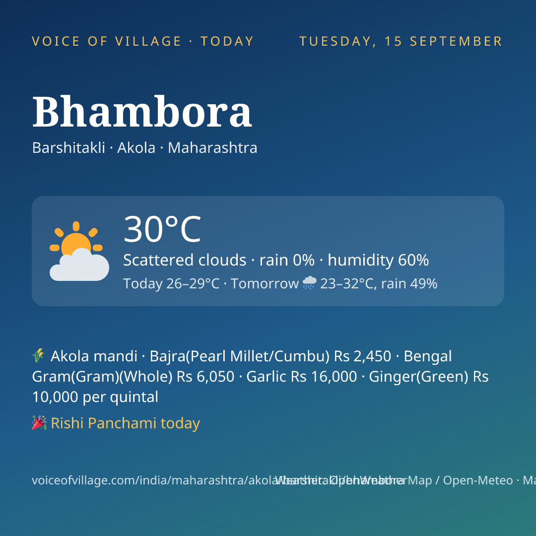 Bhambora today