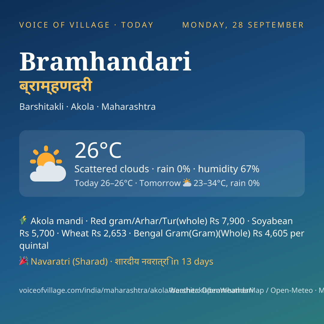 Bramhandari today