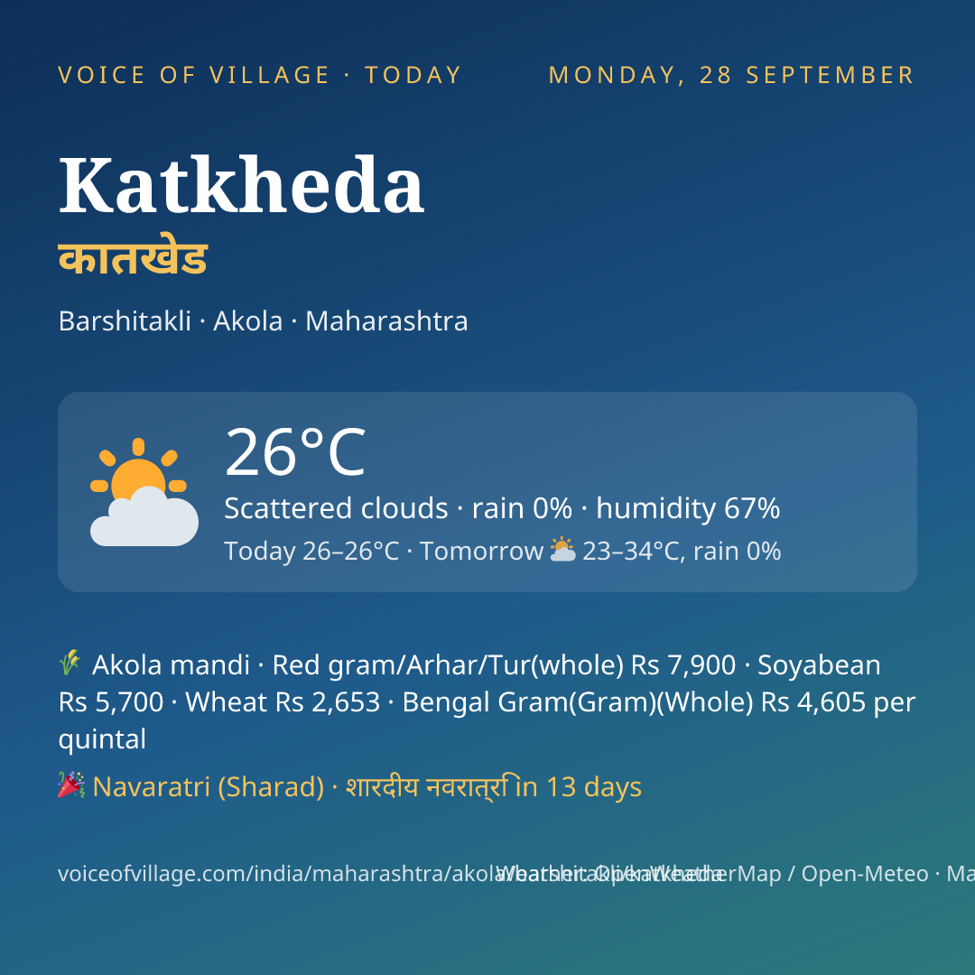 Katkheda today
