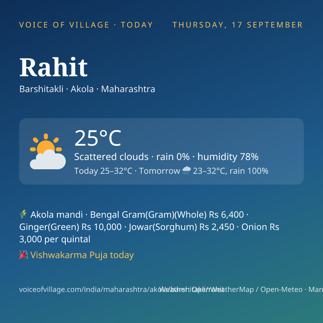Rahit today