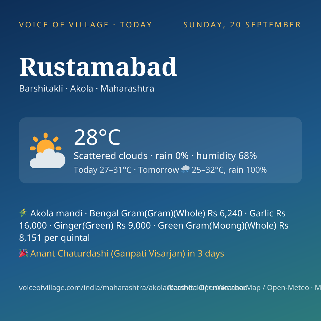 Rustamabad today