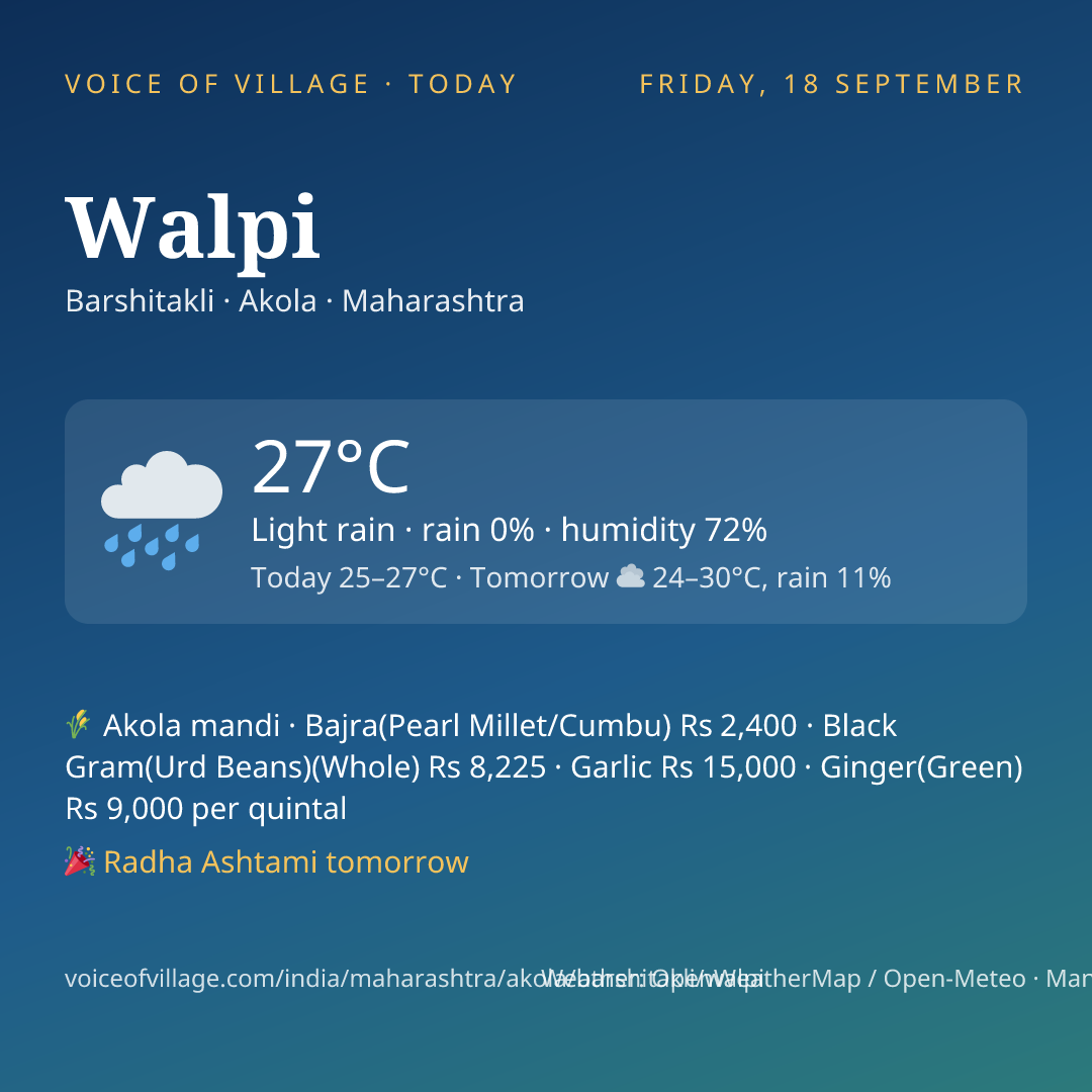 Walpi today