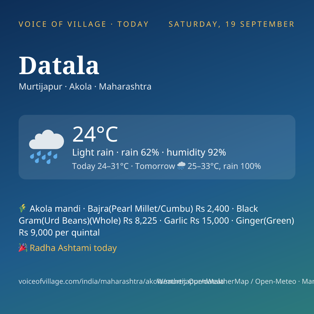 Datala today