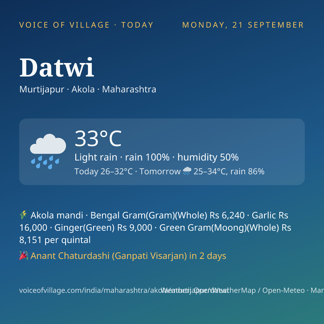 Datwi today