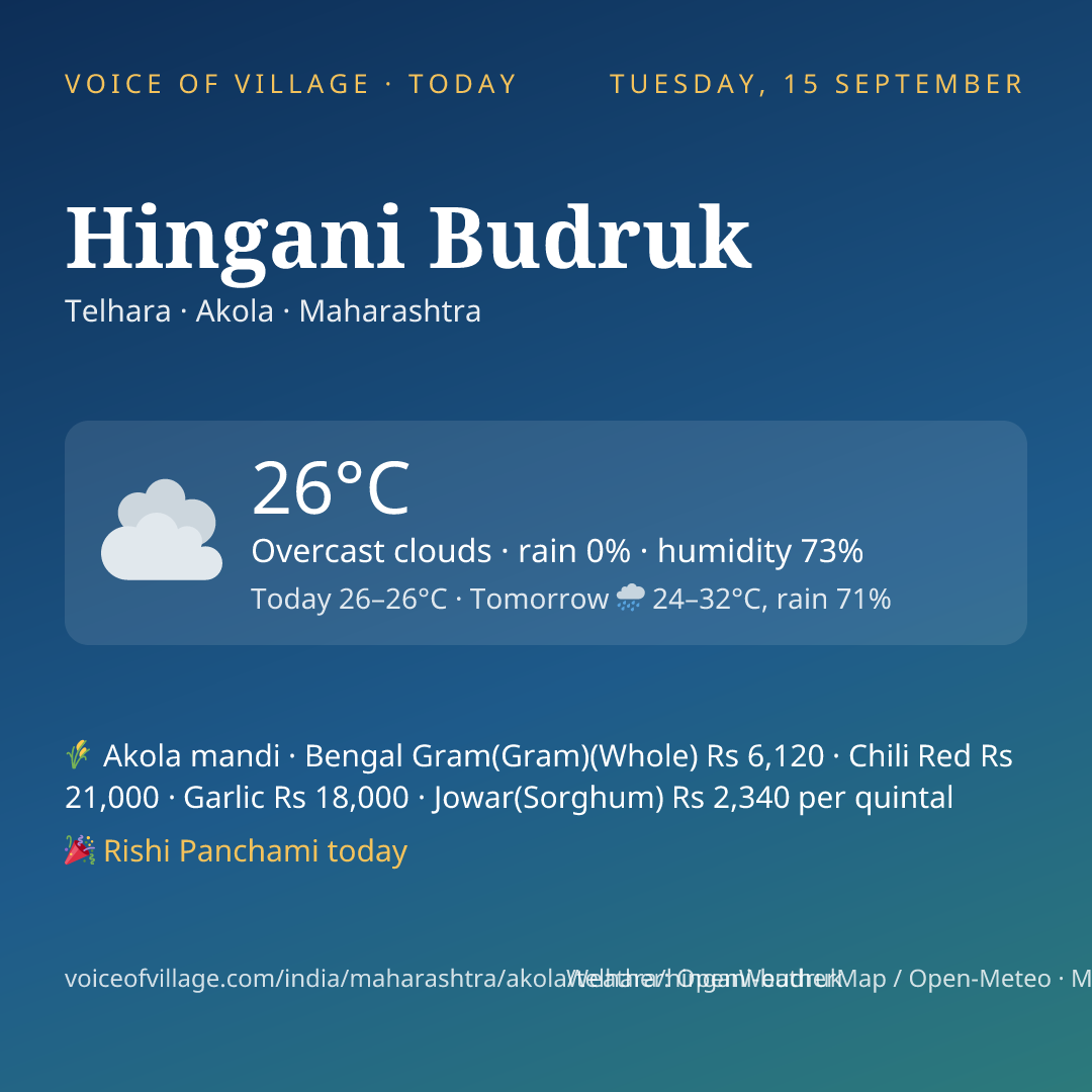 Hingani Budruk today