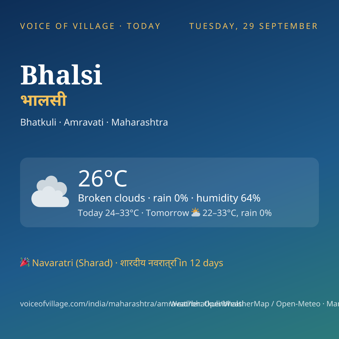 Bhalsi today