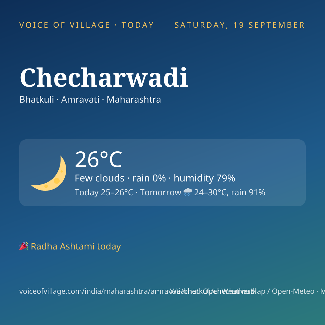 Checharwadi today