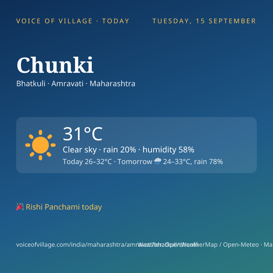 Chunki today