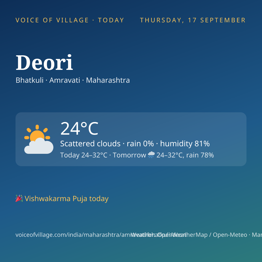 Deori today