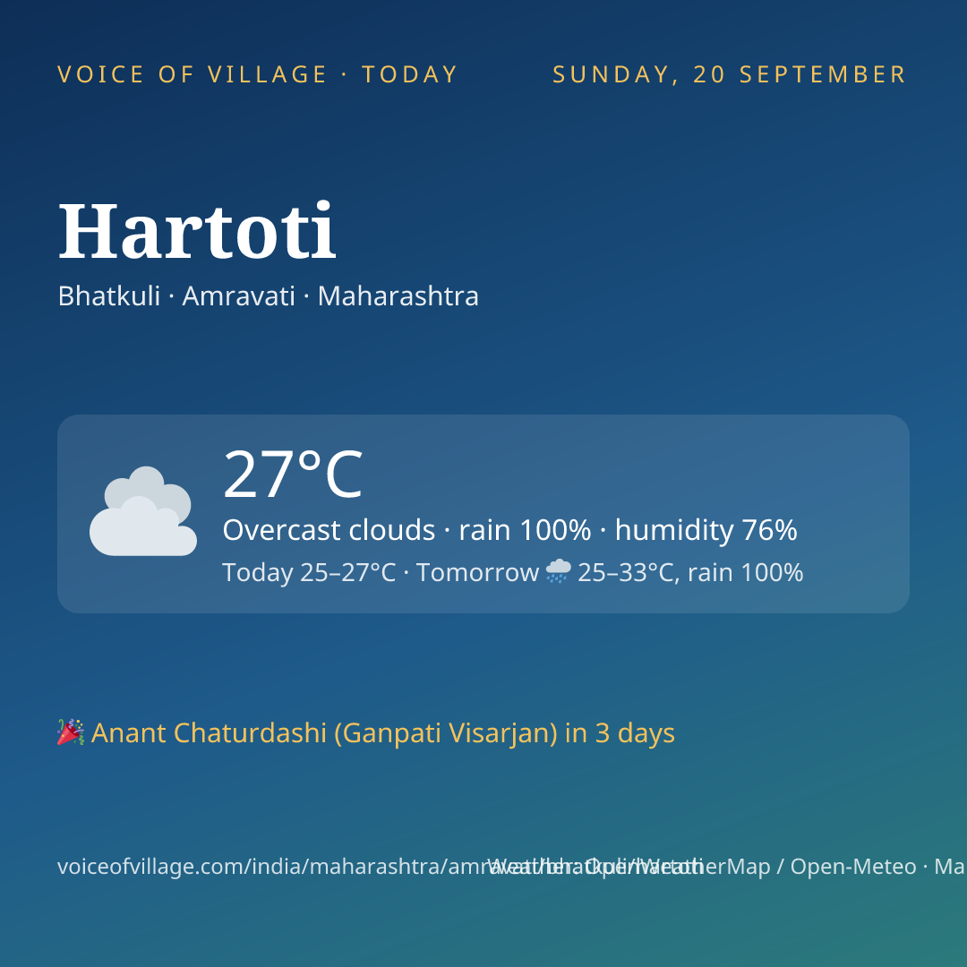 Hartoti today