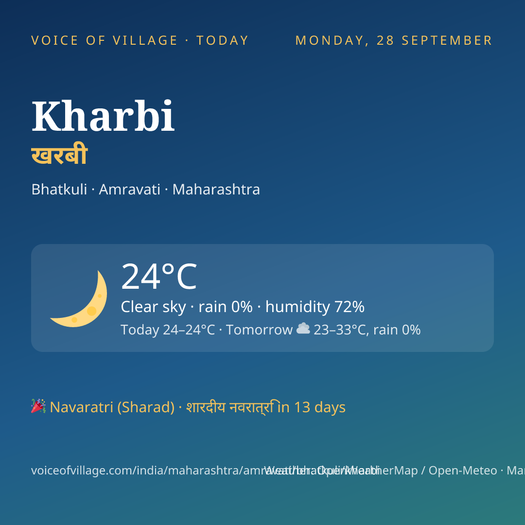 Kharbi today