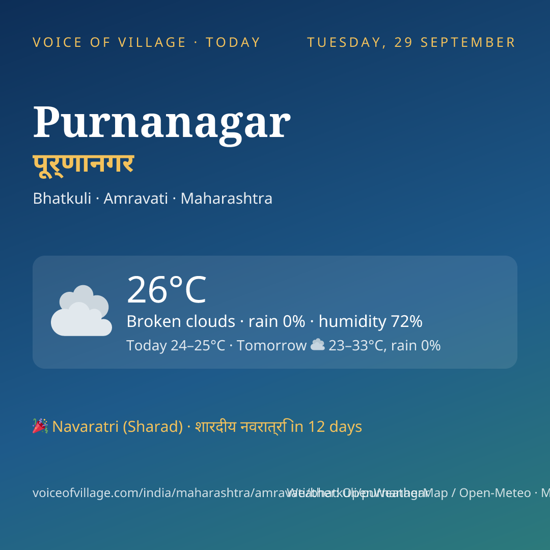 Purnanagar today