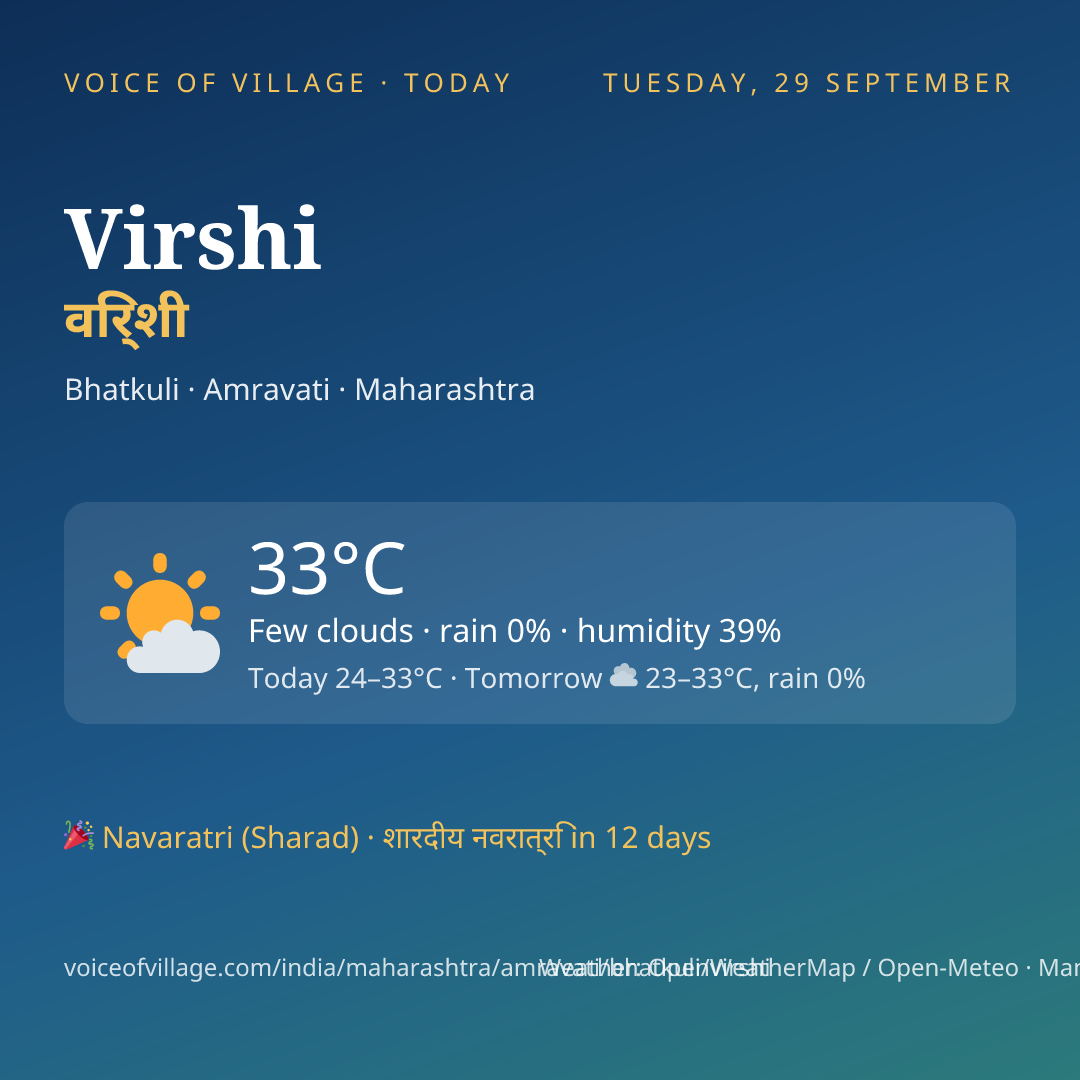 Virshi today
