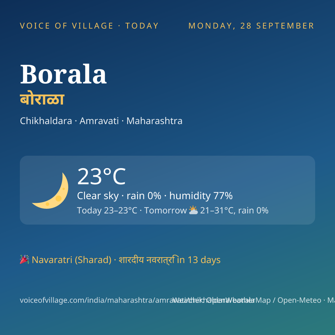 Borala today
