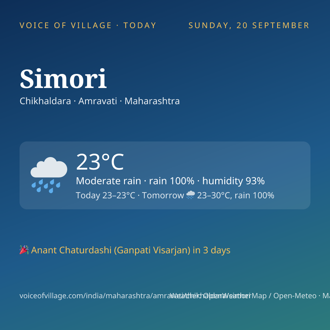 Simori today
