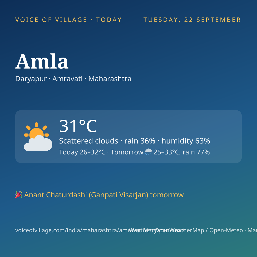 Amla today