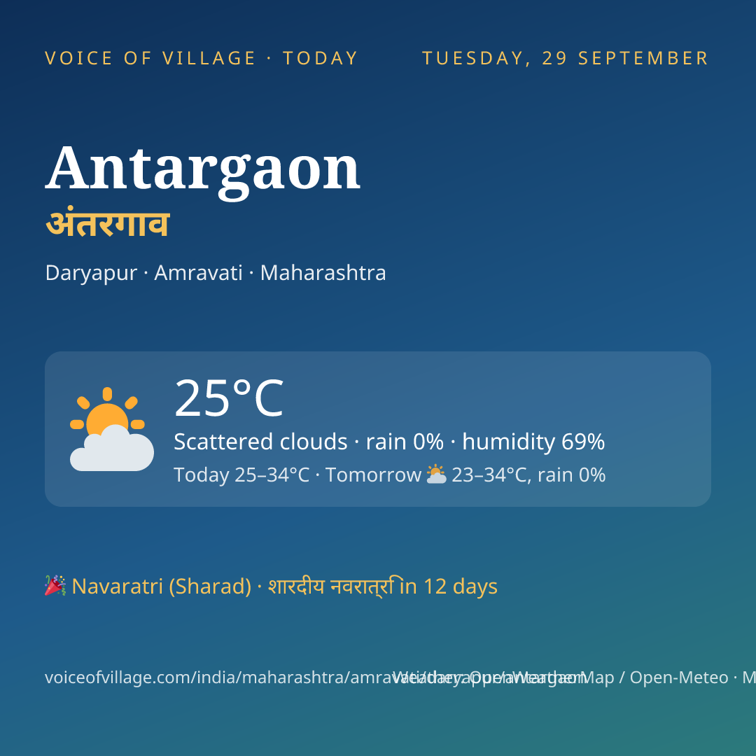 Antargaon today