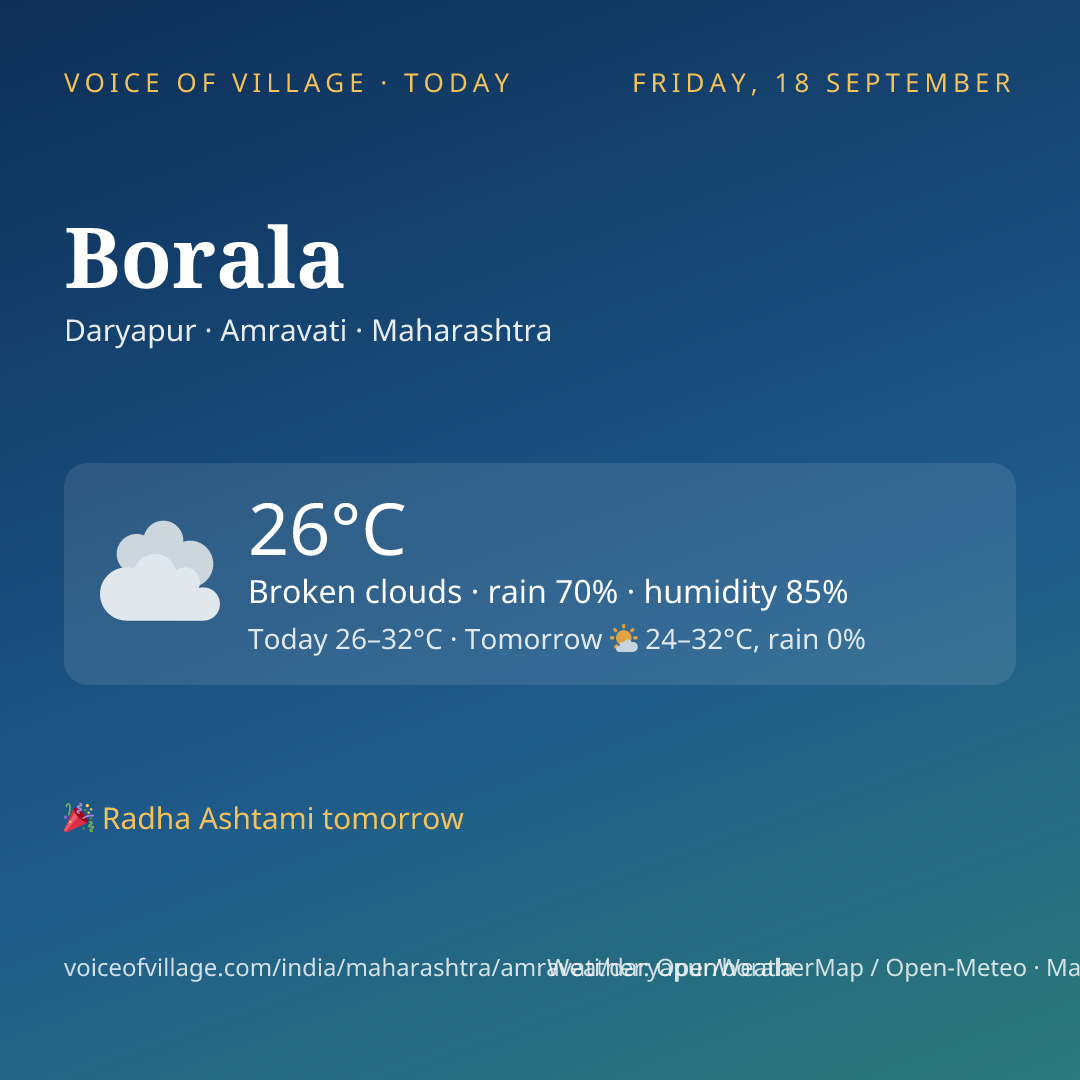 Borala today