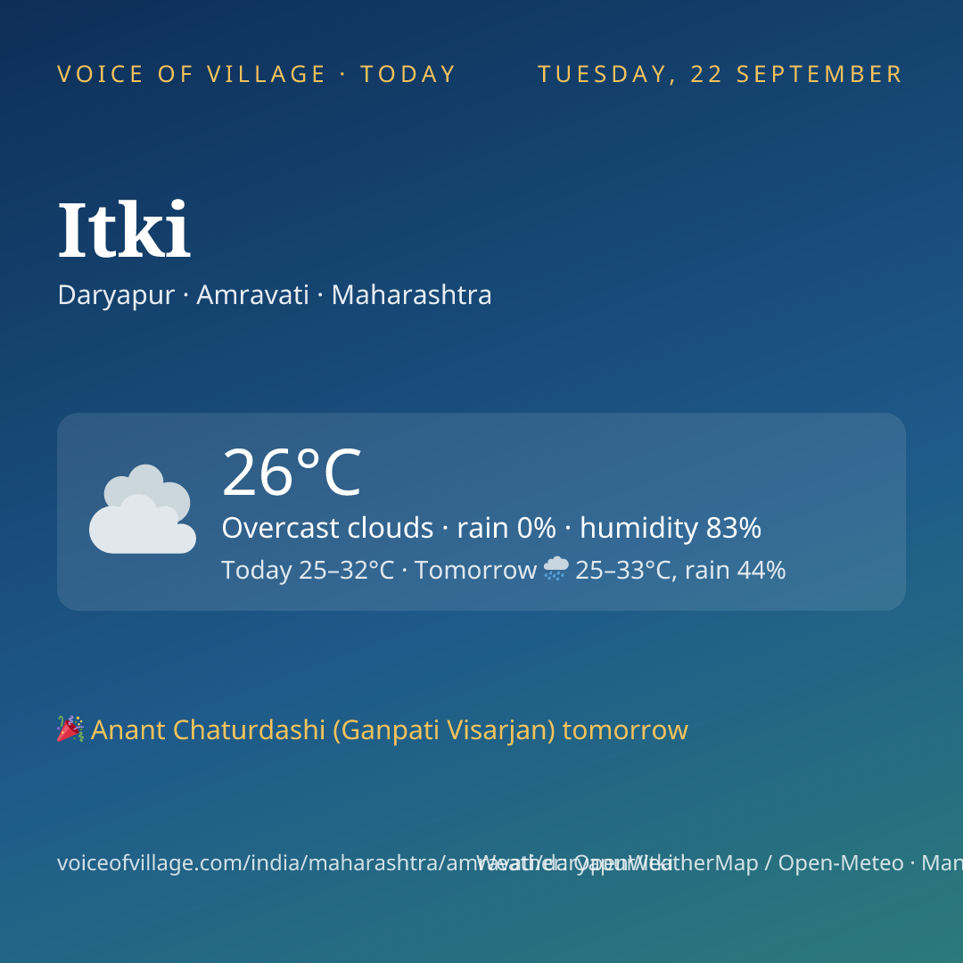 Itki today