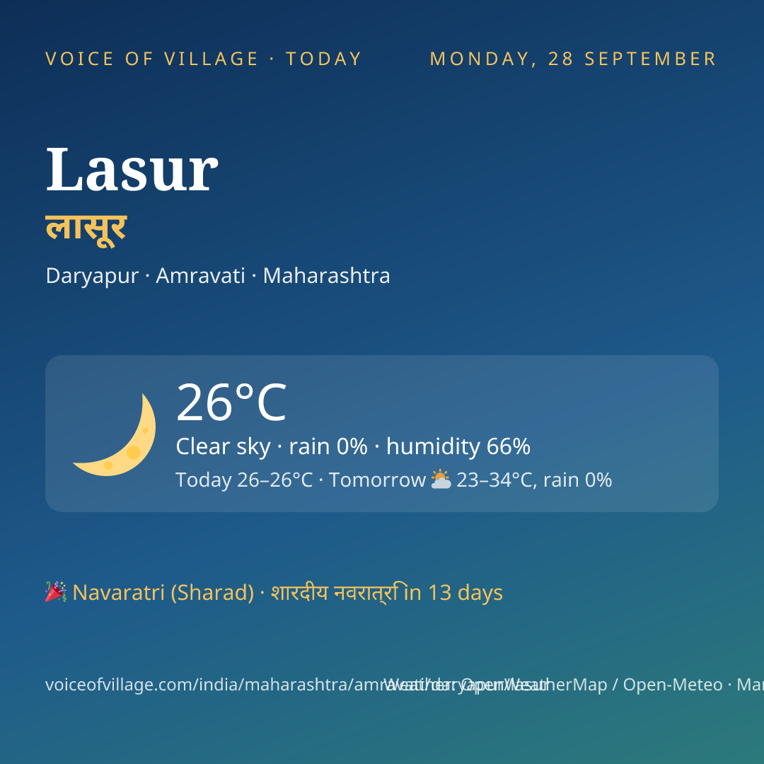 Lasur today