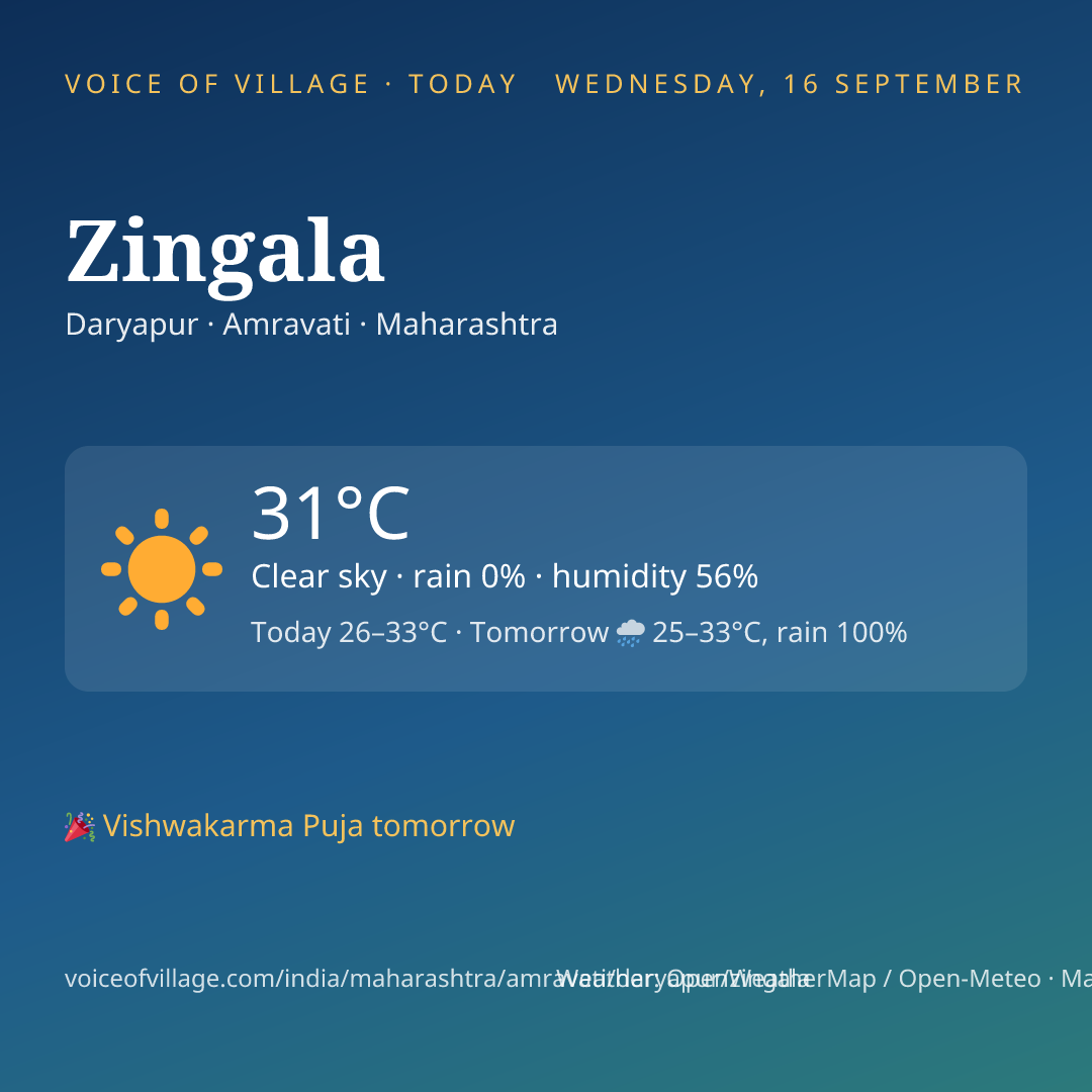 Zingala today