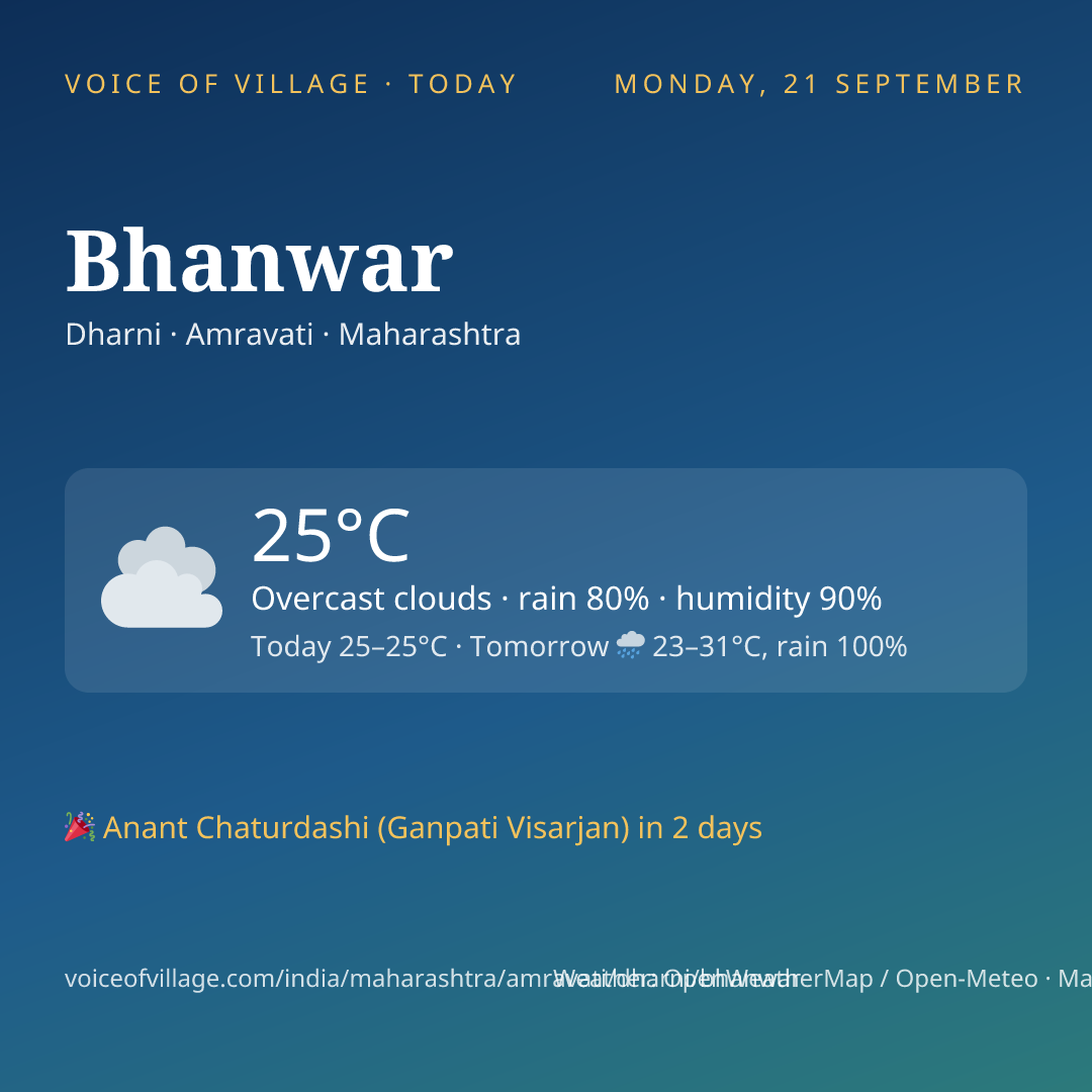Bhanwar today