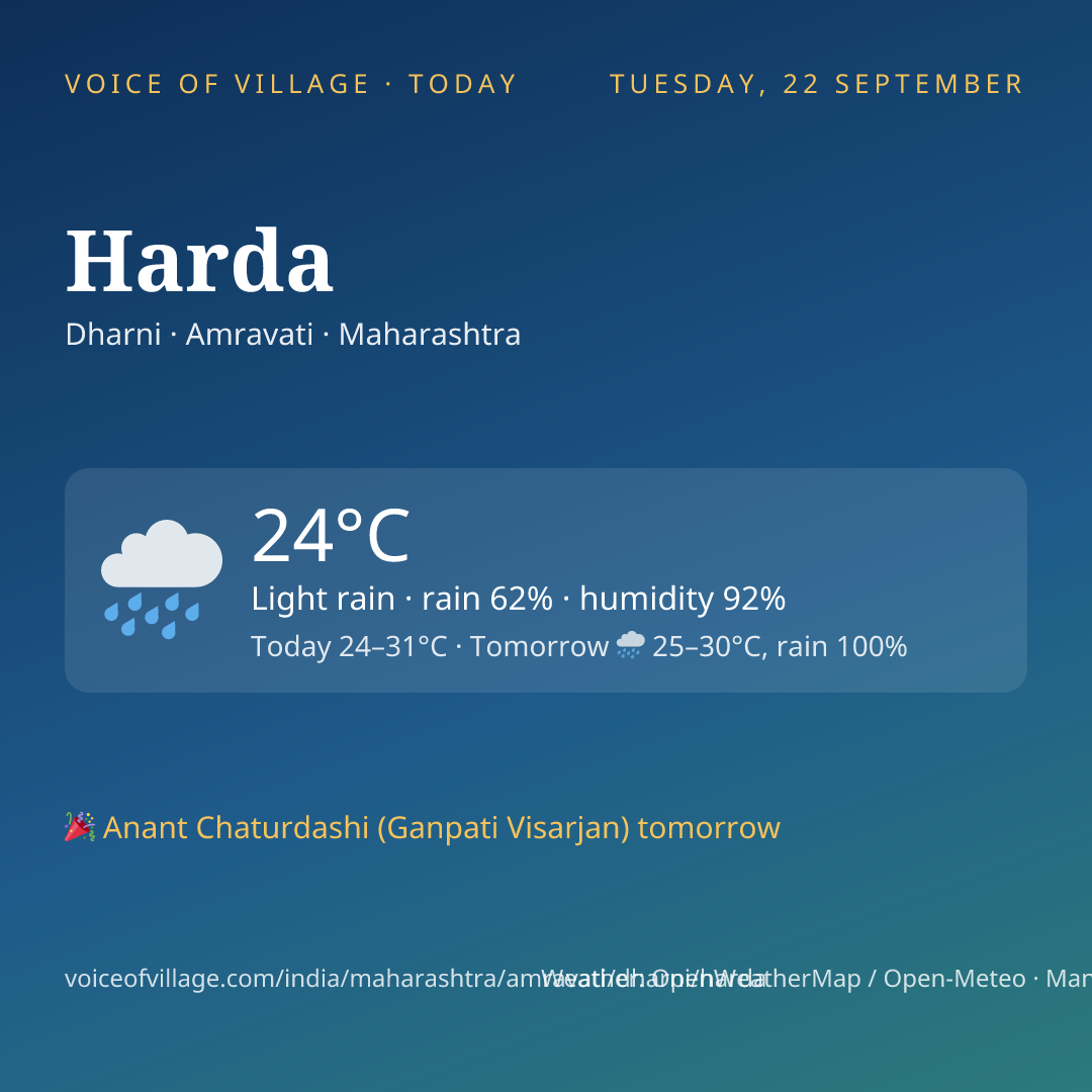 Harda today