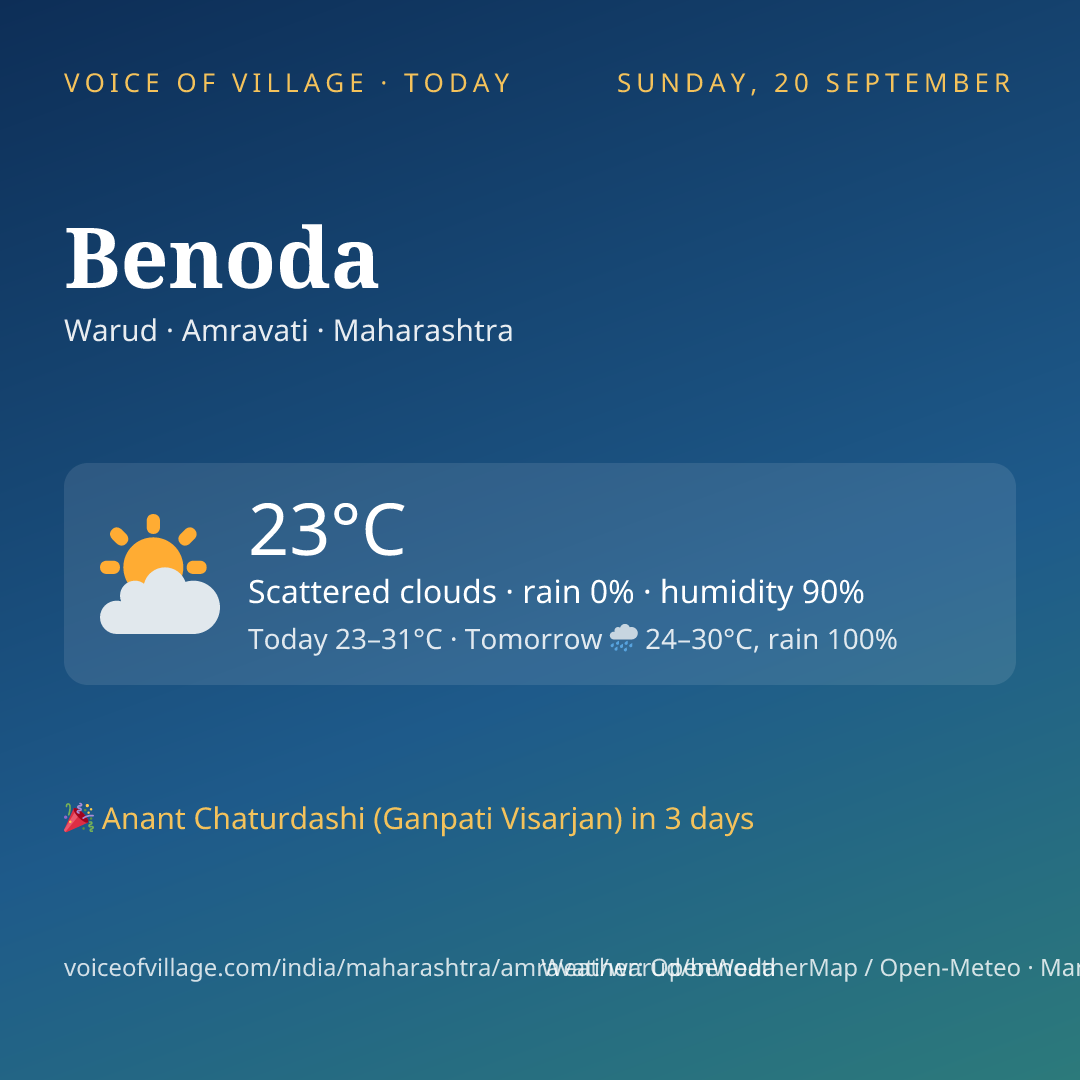 Benoda today