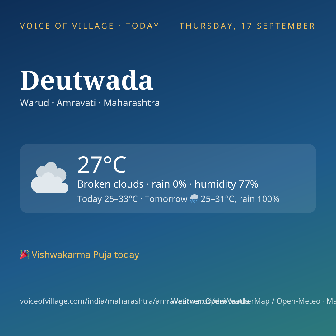Deutwada today