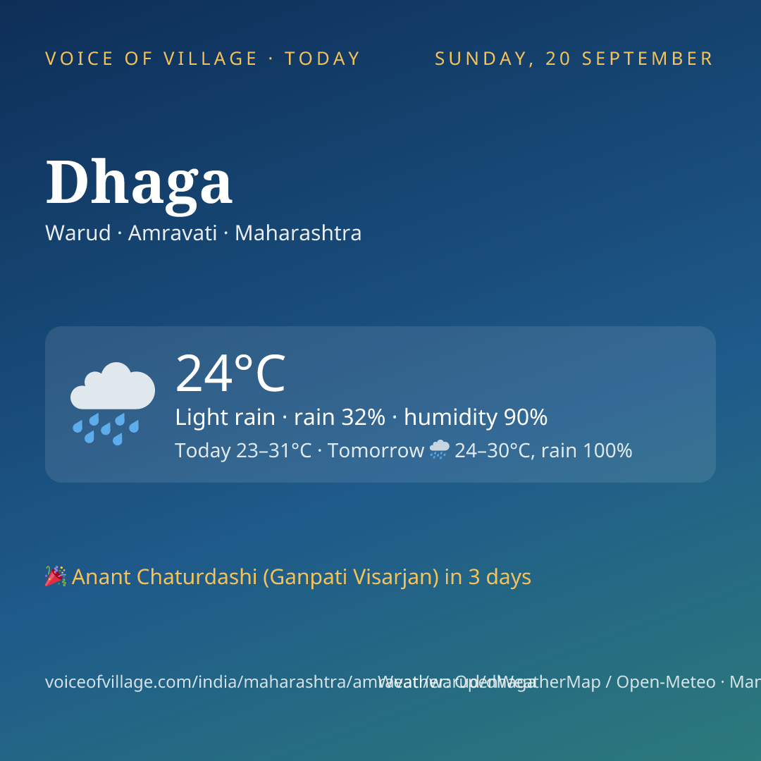 Dhaga today