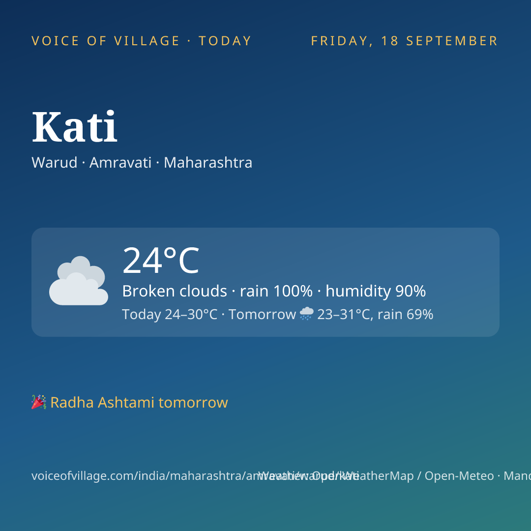 Kati today