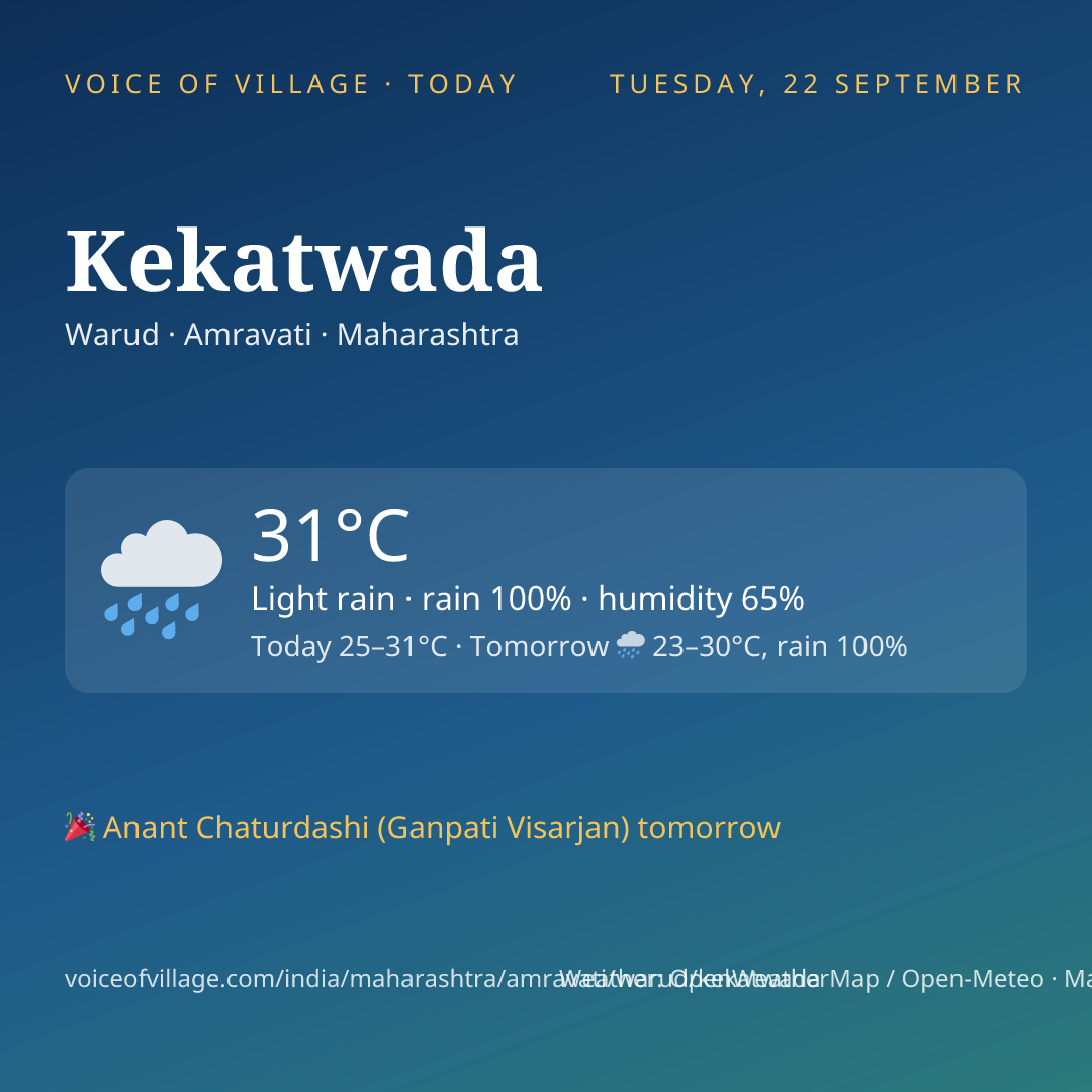 Kekatwada today