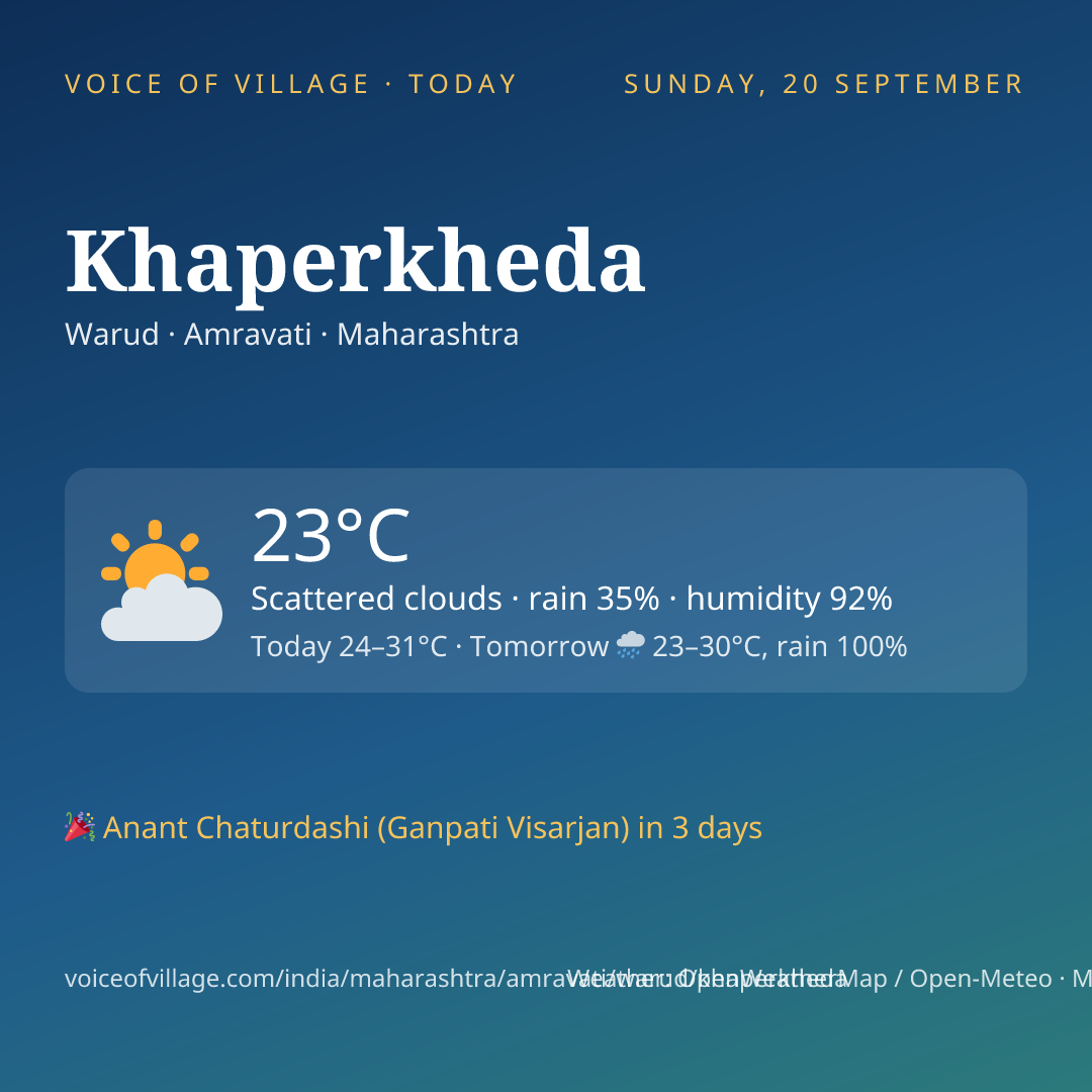 Khaperkheda today