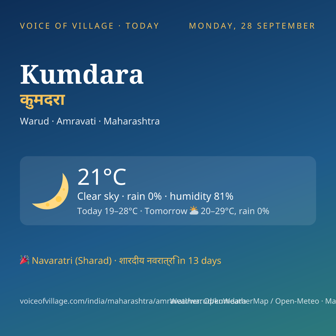 Kumdara today