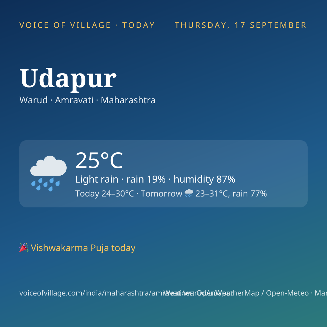 Udapur today