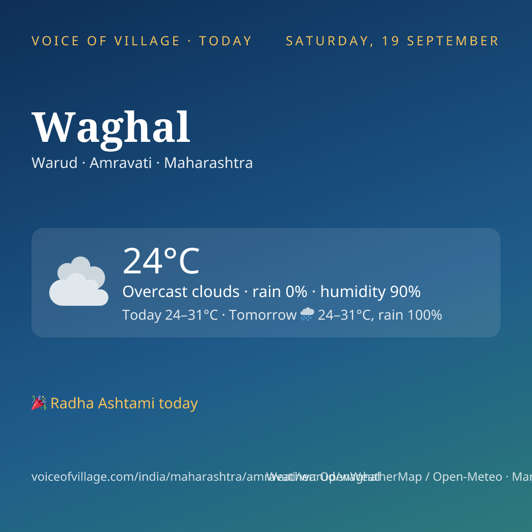 Waghal today