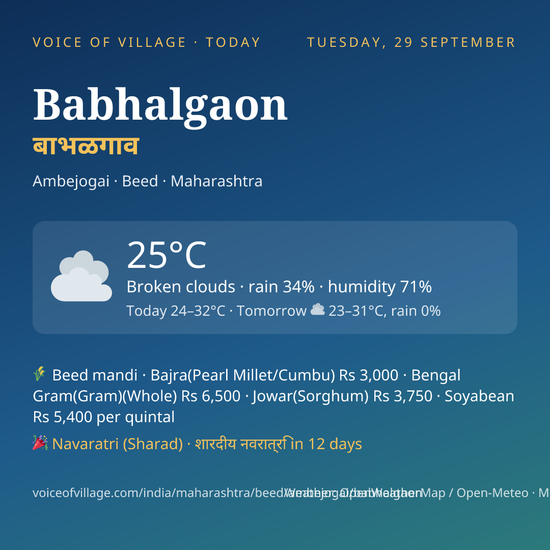 Babhalgaon today