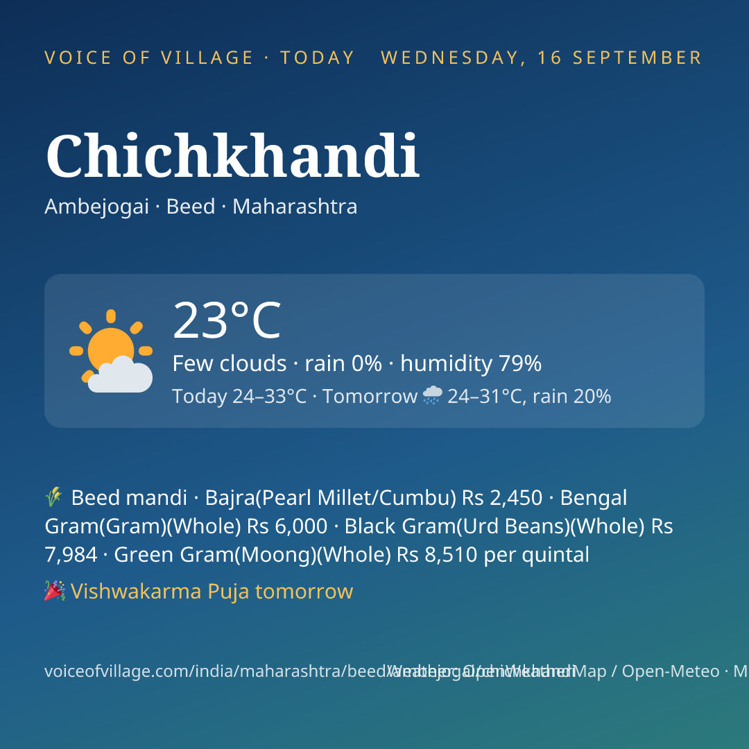 Chichkhandi today
