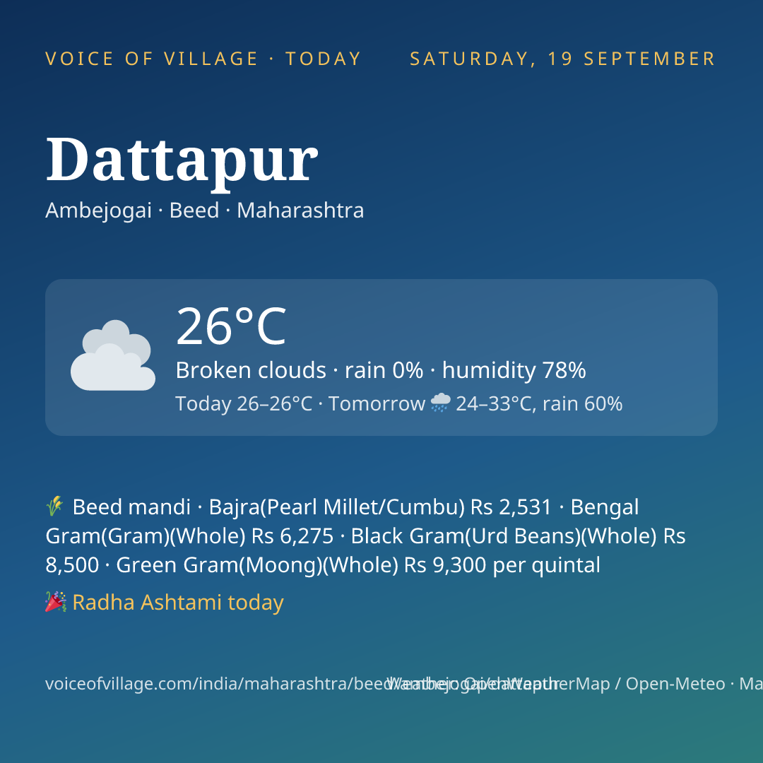 Dattapur today